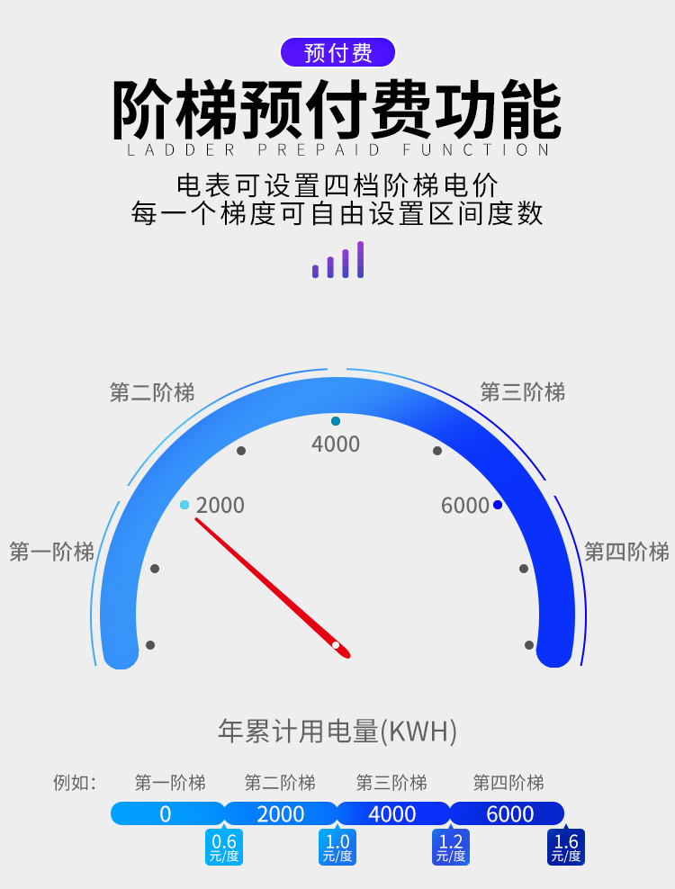 4G阶梯电表_04.jpg